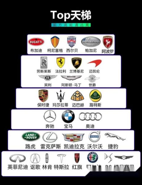 车品牌排行榜(全球最豪华的车有哪些品牌)