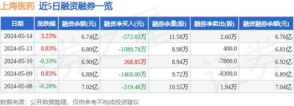 上海医药股票(现在买入会亏本吗)