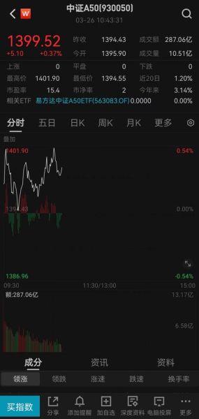 上海医药股票行情(它现在处于牛市还是熊市)